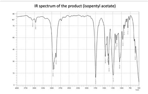 Solved IR spectrum of the product (isopentyl acetate) 90 %T | Chegg.com