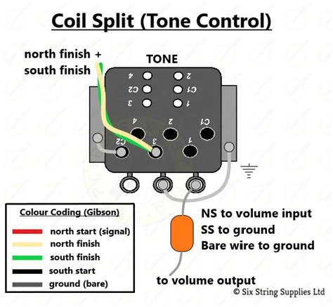 Cts Push Pull Pot Wiring — Six String Supplies Wire Push Pot