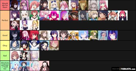 Anime Waifu List Tier List