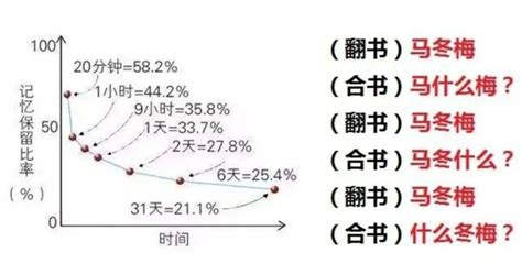 20种让你学习更高效的科学方法！ 知乎