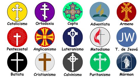Quais São As Religiões Cristãs - Explicando Todas as Denominações Cristãs em 11 Minutos - YouTube