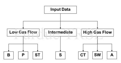 Objective Flow Regime Identification for Inclined Two-Phase Flows | ART