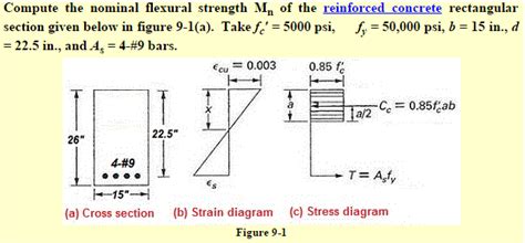 Concrete Beam Moment Capacity Calculator - The Best Picture Of Beam 
