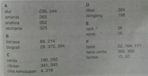 Detail Contoh Indeks Buku Perpustakaan Koleksi Nomer