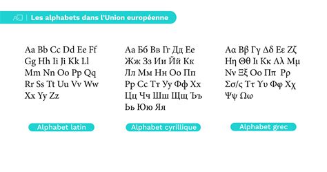 Combien Il Ya De Lettre Dans L Alphabet - Exemple de Lettre