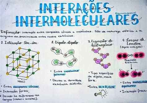Força Intermolecular Resumo
