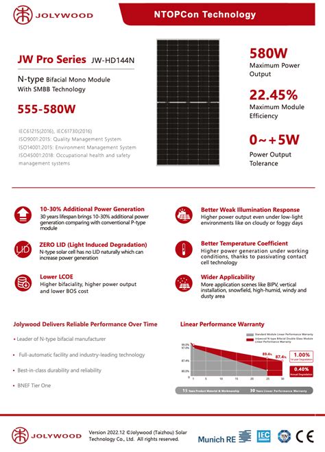 Panel Fotowoltaiczny Jolywood W Jw Hd N W N Type Bifacial