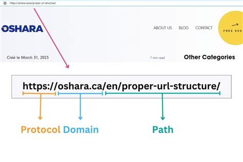 The Importance of Proper URL Structure (Best Practices) – Oshara