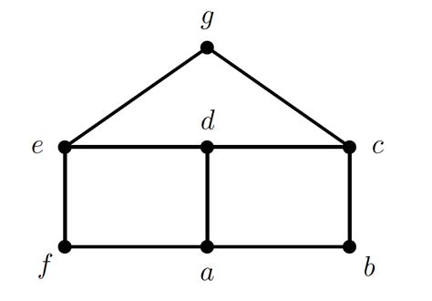 combinatorics - Chromatic polynomial of this graph - Mathematics Stack ...