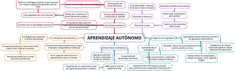 Tareas Unadm Mapa Mental Aprendizaje Aut Nomo