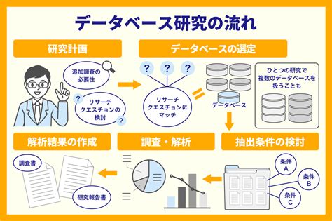 医療データベース研究とは？研究の流れや注意点を解説 Ebm・大規模診療データベースサービス Mdv Ebm Insight