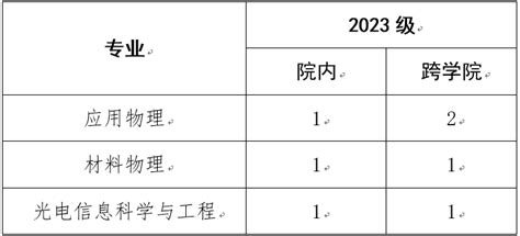 2024年物理学院本科生转专业工作实施方案 西安交通大学教务处