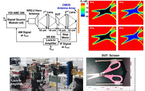 Experimental Setup Of The Thz Transmissive Imaging System Using The Pd Download Scientific