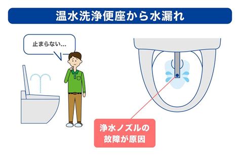 トイレの水漏れの原因とやるべきことは？自分でできる修理方法と業者に依頼する際の注意点 東京ガス