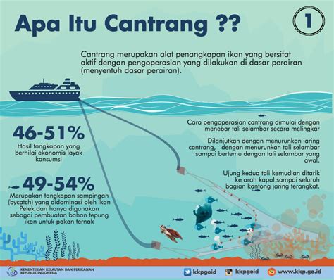 Fungsi Cantarang Alat Tangkap Ikan Tabriiz Id