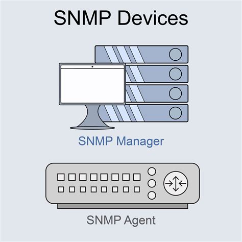 Snmp Mib Handbook