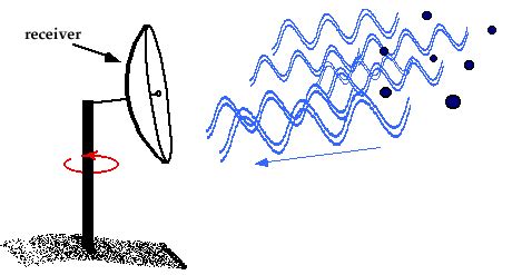 radar_components