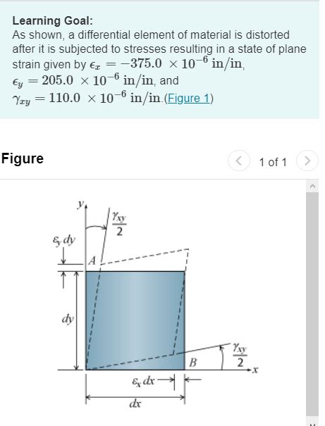 Solved Part A Determine The In Plane Principal Strains Chegg