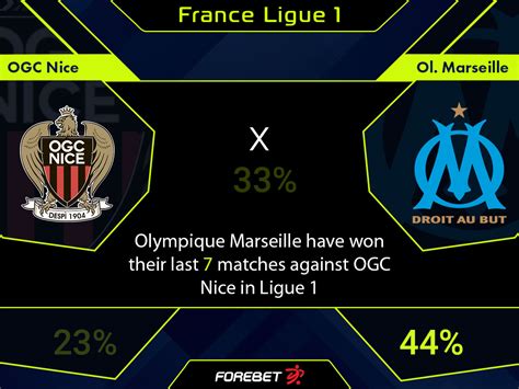 Ogc Nice Vs Olympique Marseille Preview Forebet