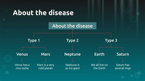 Chronic Respiratory Diseases | Google Slides & PPT