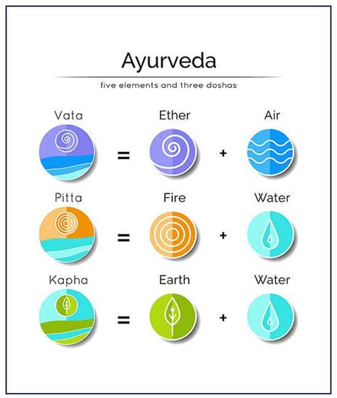 Whats Your Ayurvedic Body Type Vata Pitta Or Kapha How To Balance