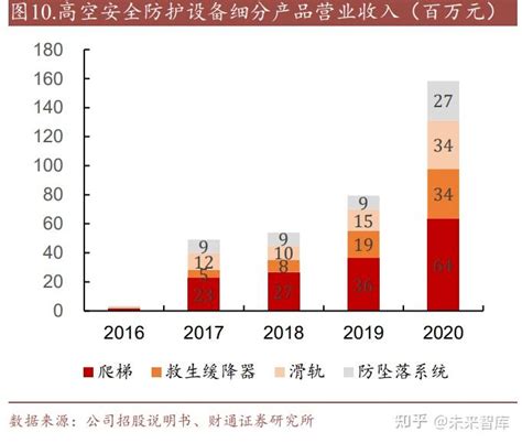 中际联合研究报告：风电安全设备龙头，拓展海外打开成长空间 知乎