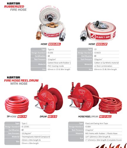 Mm X M Kartar Reinforced Rubber Lined Fire Hose Pipe At Rs