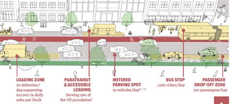 Bus lanes are the new parking lanes | Corporate Knights