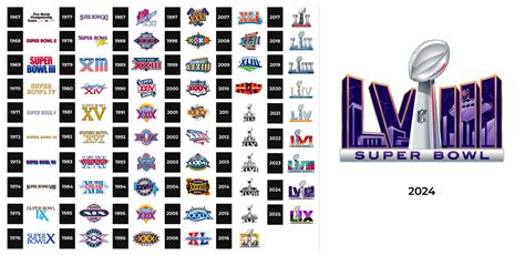 Super Bowl Logo and sign, new logo meaning and history, PNG, SVG