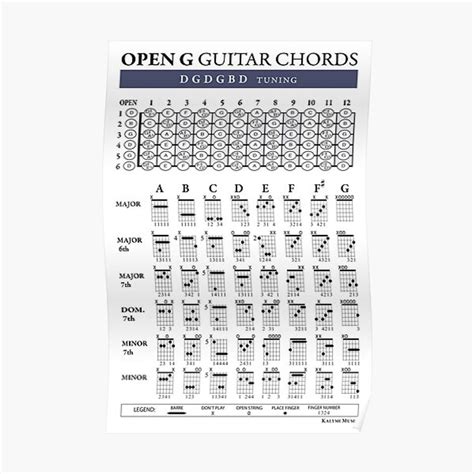 OPEN G DGDGBD Guitar Tuning Chords Premium Matte Vertical Poster