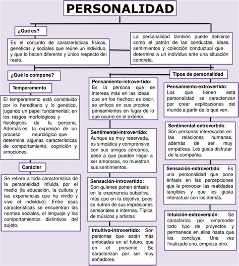 Mapas Conceptuales De La Personalidad 【descargar】