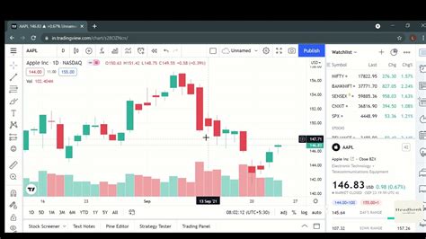 Stock Market Technical Analysis Masterclass Chart Types YouTube