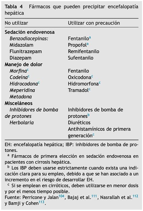 Medclub On Twitter Gastroenterolog A Medicinainterna F Rmacos Que