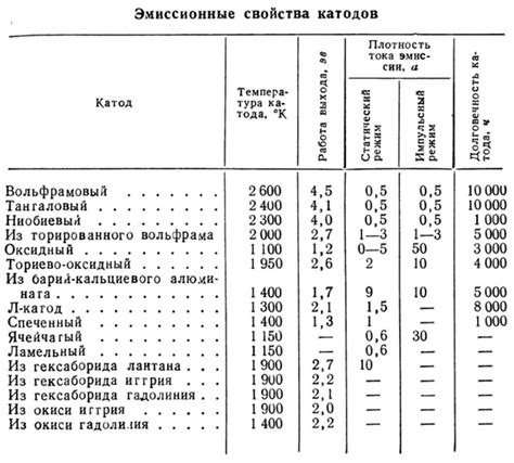 Катод электронной лампы « Попаданцев.нет