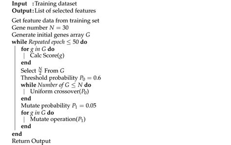 Mathematics Free Full Text Android Malware Detection Using Machine Learning With Feature