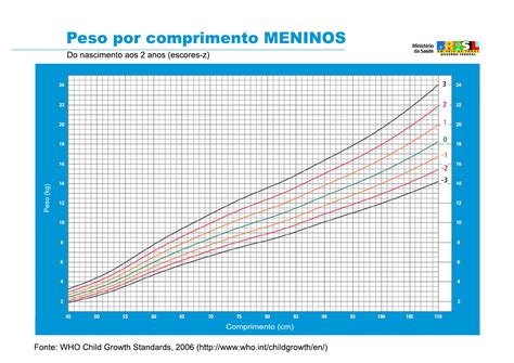 Peso Ideal Para Crian A De Anos Revoeduca