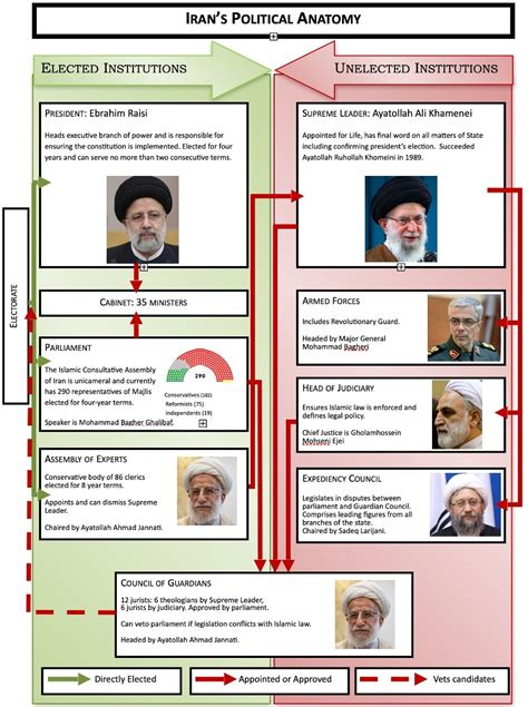 Iran’s Islamic Government – an Overview - Transform Iran