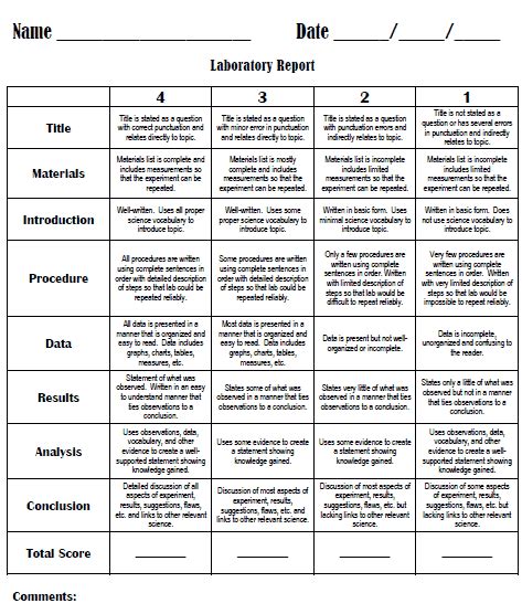 Printable Science Project Rubric