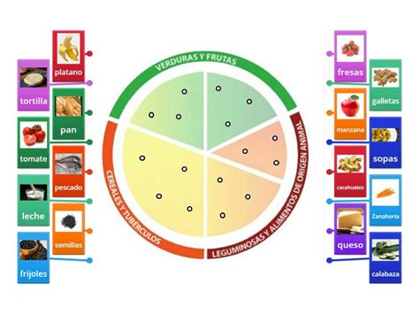 Plato Del Buen Comer Federal Rysunek Z Opisami