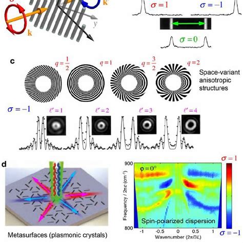 PDF Spin Orbit Interactions Of Light