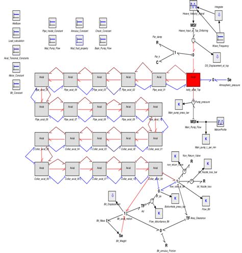 Bond graph model of the system. | Download Scientific Diagram