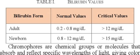 Table I From Bilirubin Estimation Aiding Jaundice Detection In Neonates