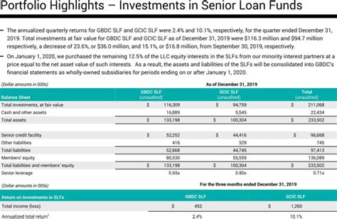 GBDC Update: Dividend Coverage & Risk Profile - BDC BUZZ