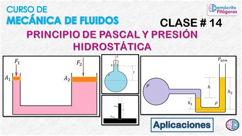 Mecánica de Fluidos Clase 14 Principio de Pascal y presión