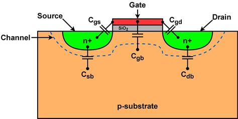 Small Signal Mosfet Models For Analog Ic Design Technical Articles