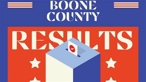 Kentucky Election 2023 Boone County Election Results