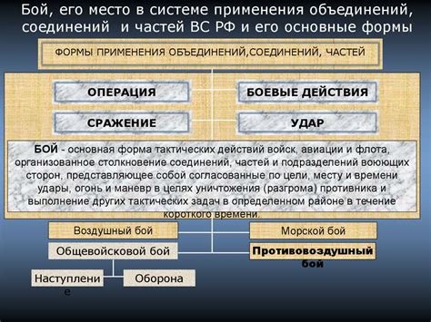 Основы общевойскового боя. (Тема 2.1) - презентация онлайн