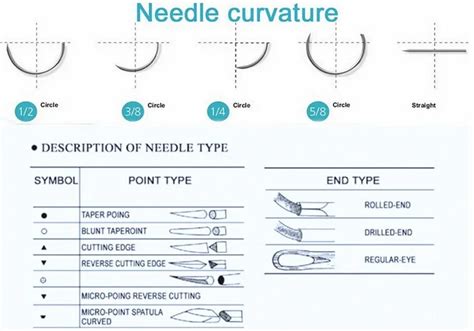 Stainless Steel Surgical Needles - Buy Customized Needles,Suture Needle ...