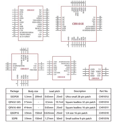 USB To Serial Port Chip CH9101 NanjingQinhengMicroelectronics