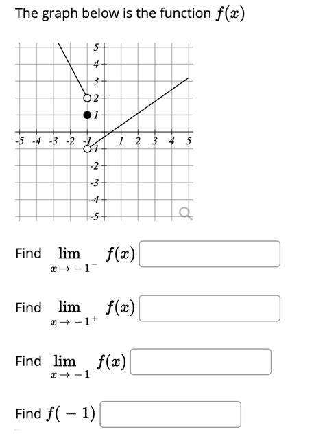 Solved The Graph Below Is The Function F X 5 4 3 2 5 4 3